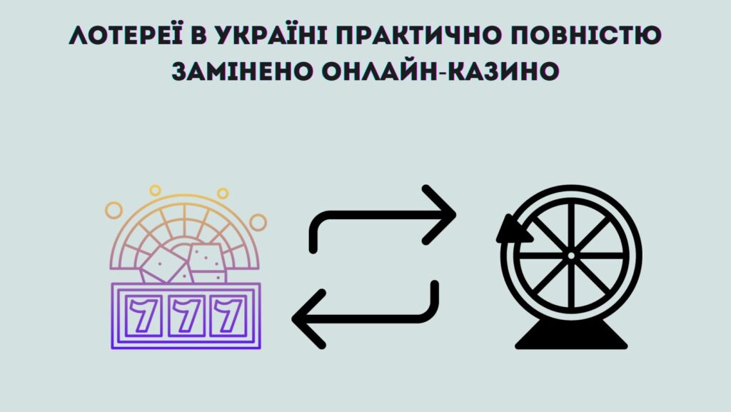 лотереї в Україні наразі практично повністю замінено онлайн-казино